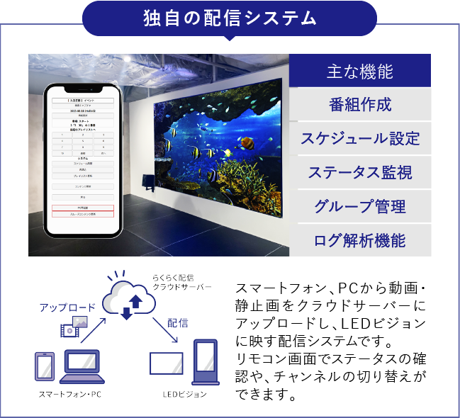 独自の配信システム